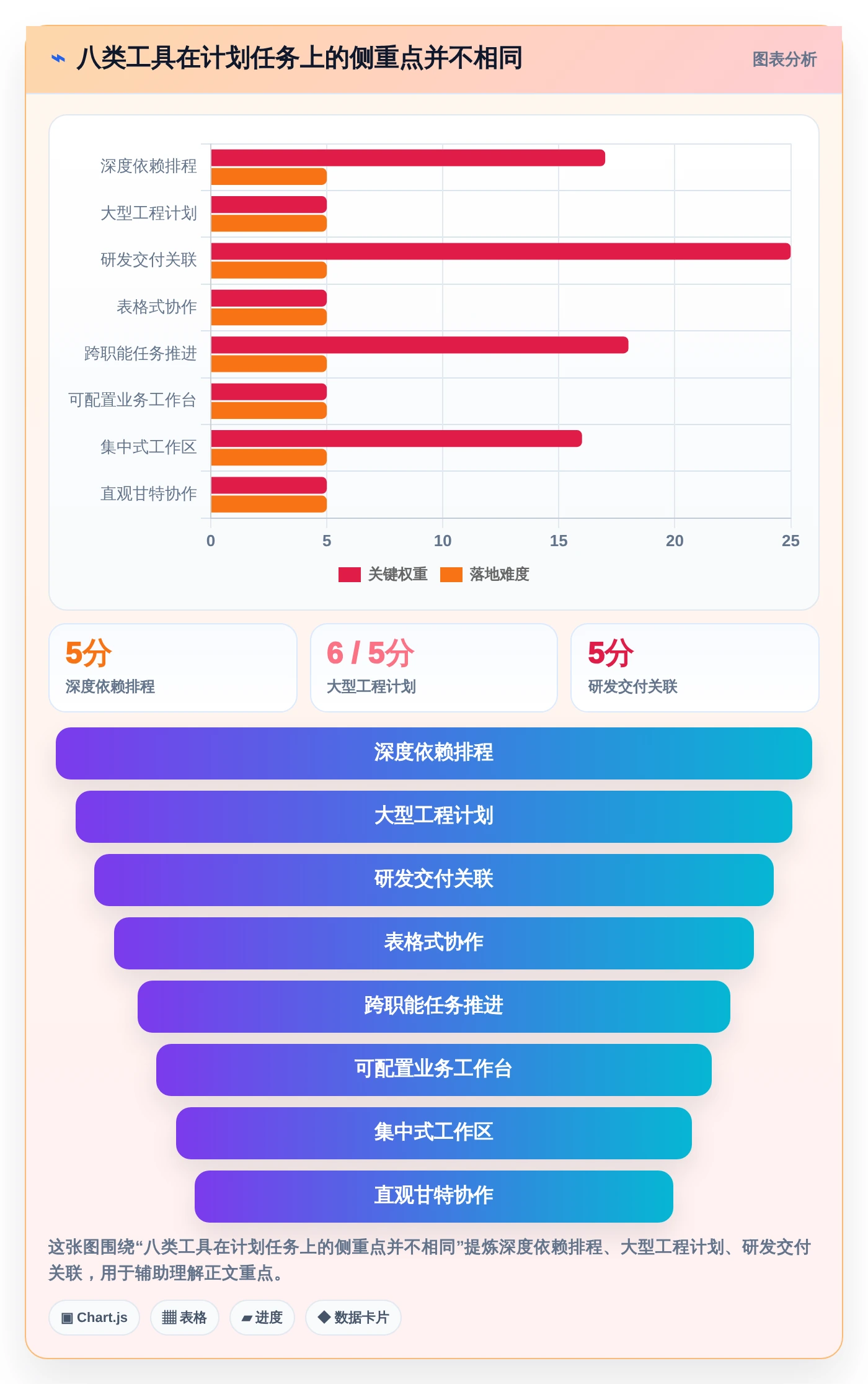 项目管理新趋势：2026年最值得尝试的8款排计划工具