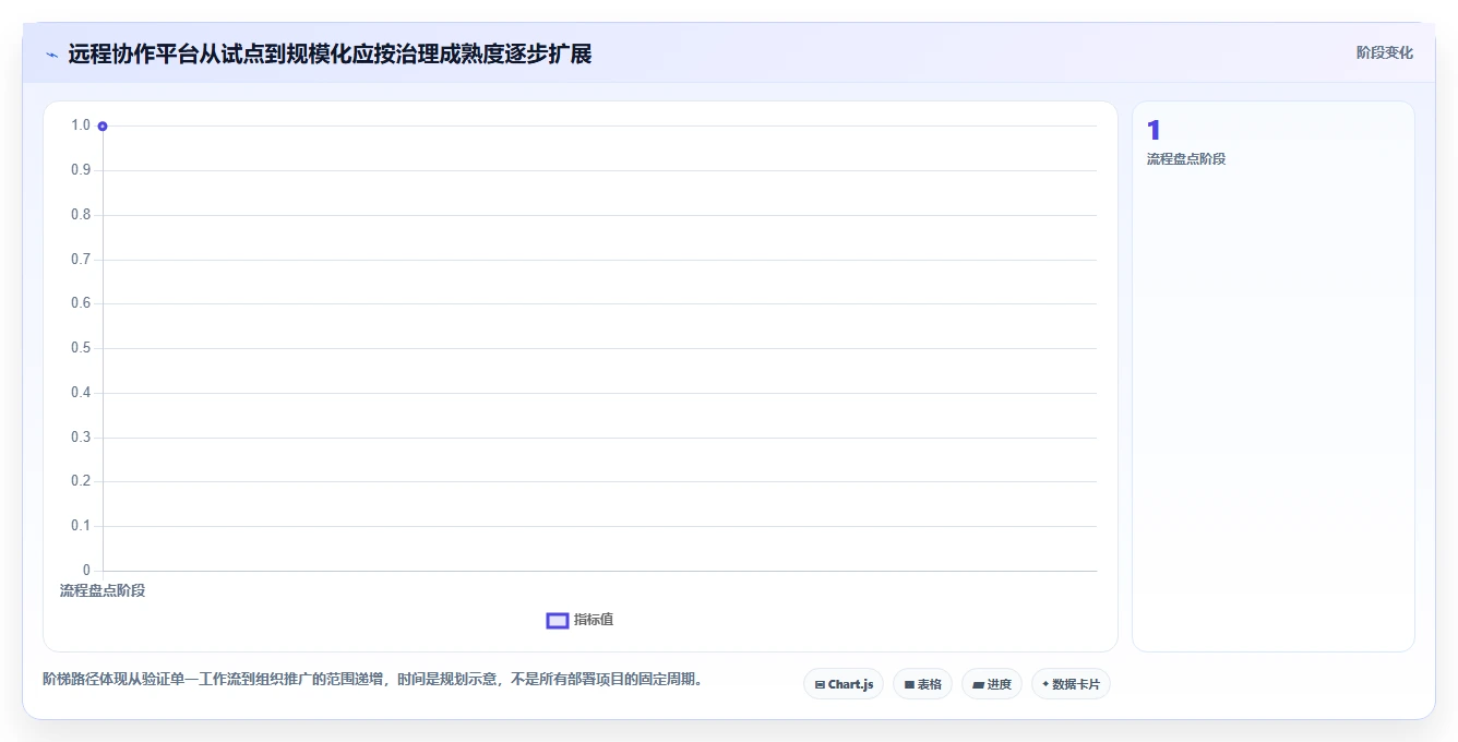 远程协作必备:2026年5款功能强大的asana工具推荐
