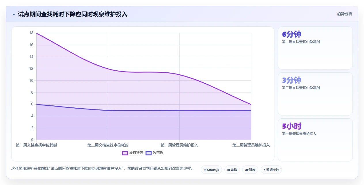 选对协作文档软件事半功倍:2026年最值得投资的5大产品