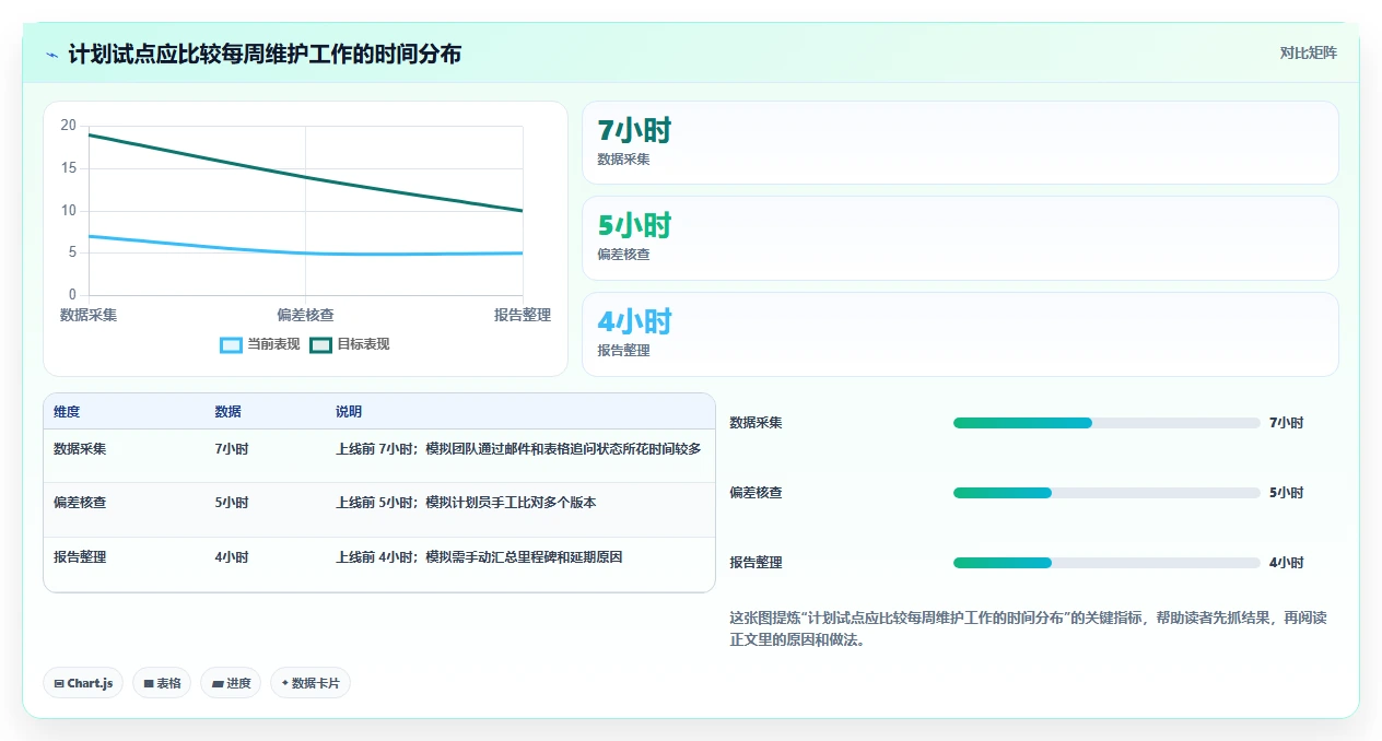 提升效率必备:2026年最受欢迎的5大编制网络计划的软件工具盘点