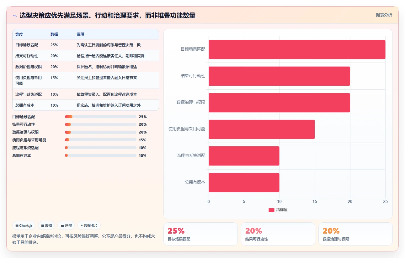 2026年团队效能革命:6款顶级团队测评工具深度对比