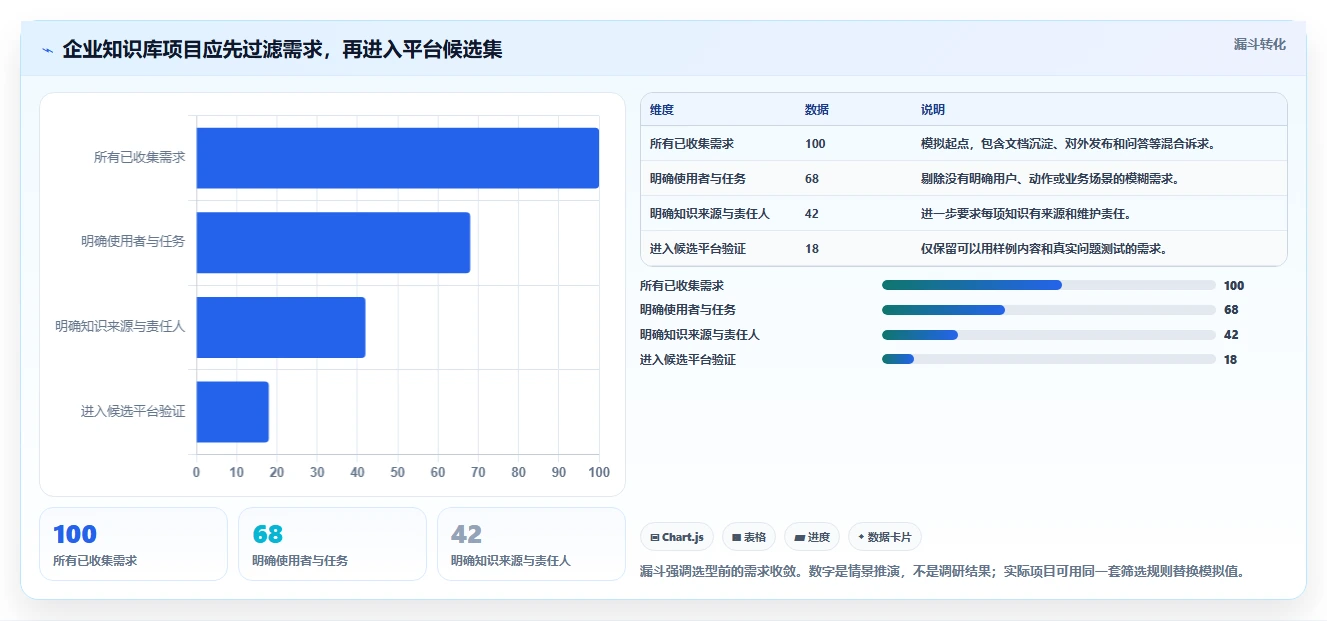 提升企业效率：2026年度7大知识库训练平台选型指南