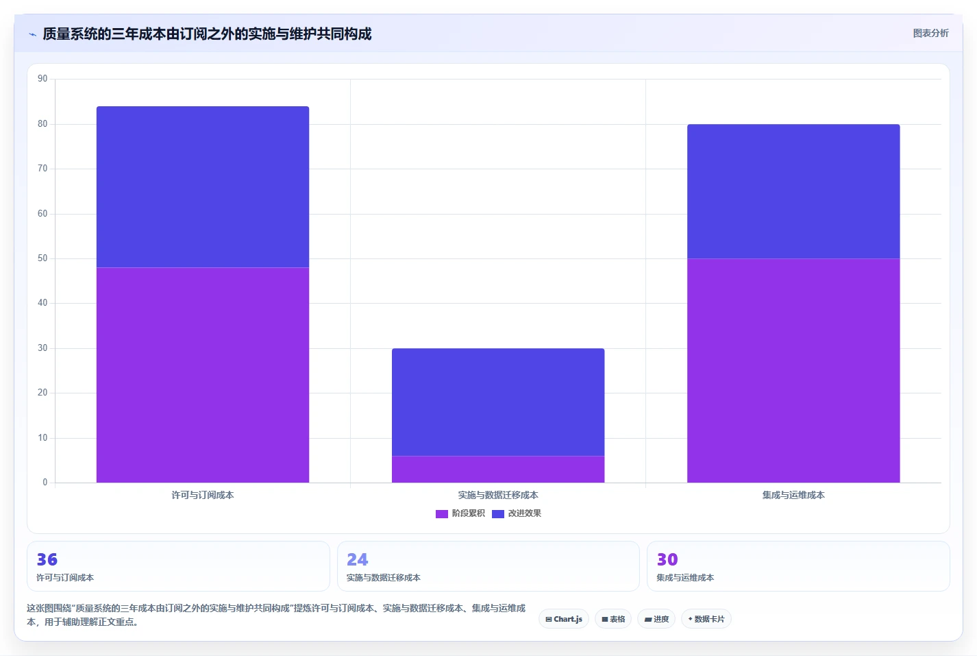 精准把控项目质量:2026年6款热门研发质量管理系统对比分析