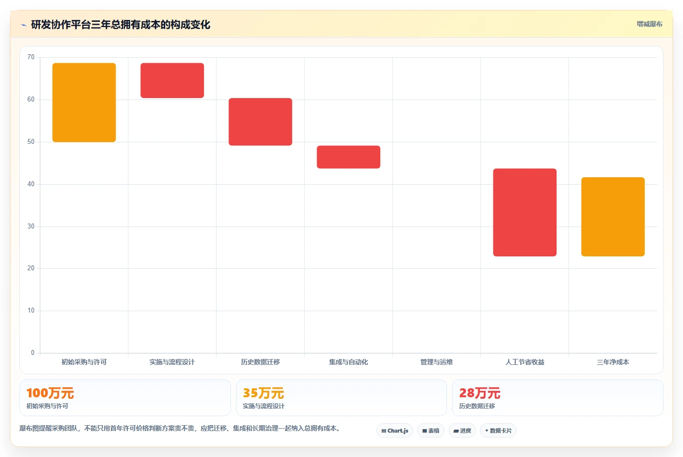 提升研发效率的秘诀：2026年最受欢迎的5大软件协作开发工具