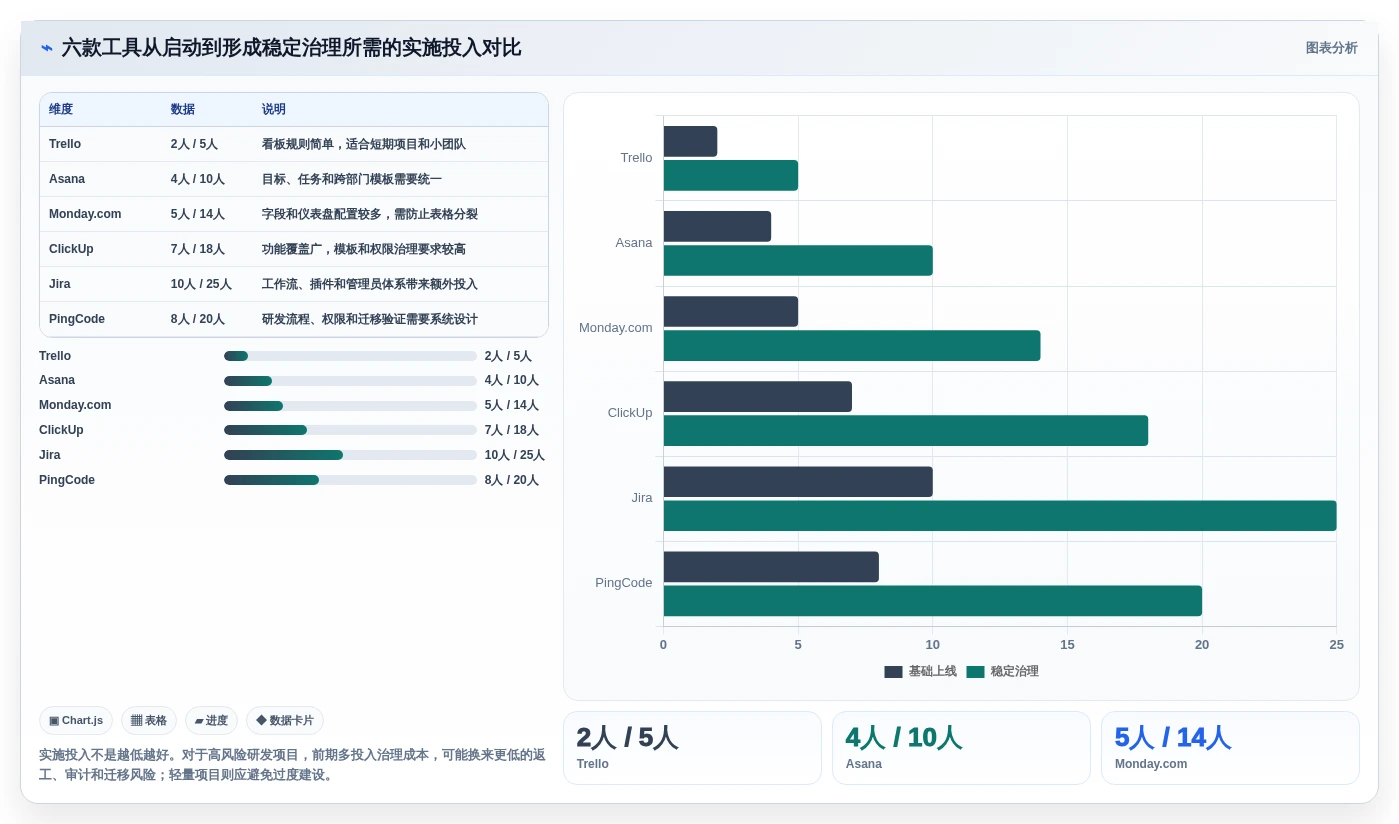 2026年效率飙升:6大好用的在线项目管理工具深度对比