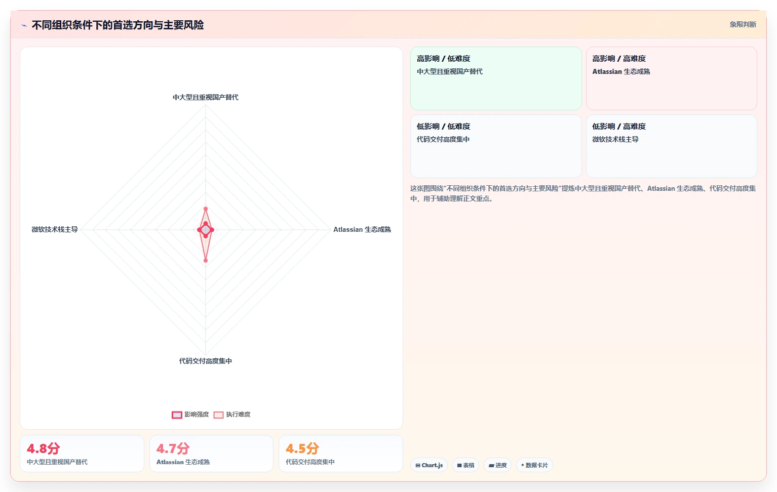 2026年必备:6大bug统计软件全面对比,哪款最适合你的团队?