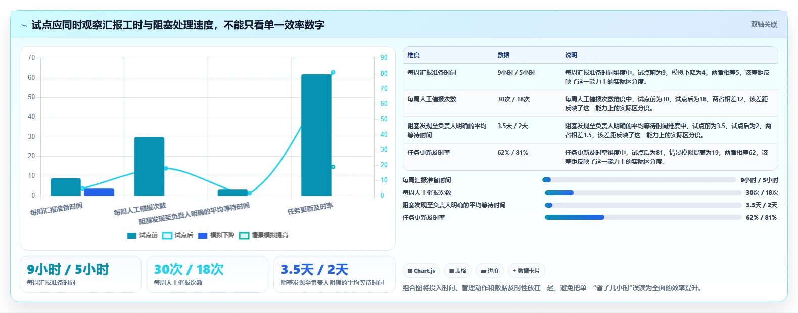 2026年效率之选：8款顶级公司计划管理软件全面对比