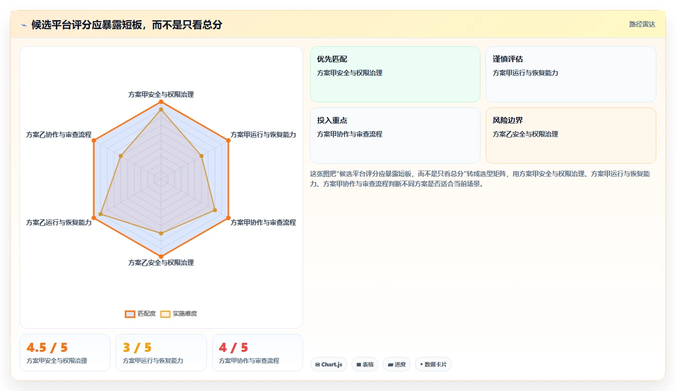 如何选择适合团队的本地版本管理软件?2026年最新选型指南