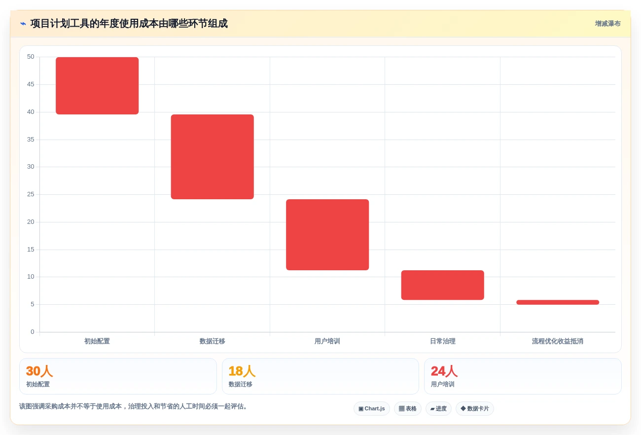 2026年高效项目管理必备:7款顶级计划怎么做工具深度对比