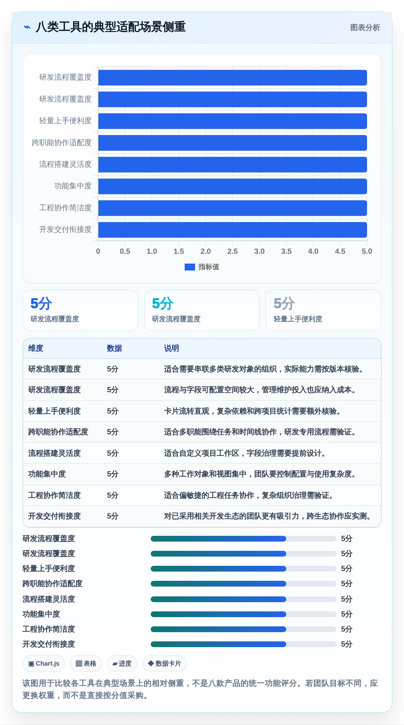 研发团队必备：2026年最受欢迎的8大项目管理可视化表工具推荐