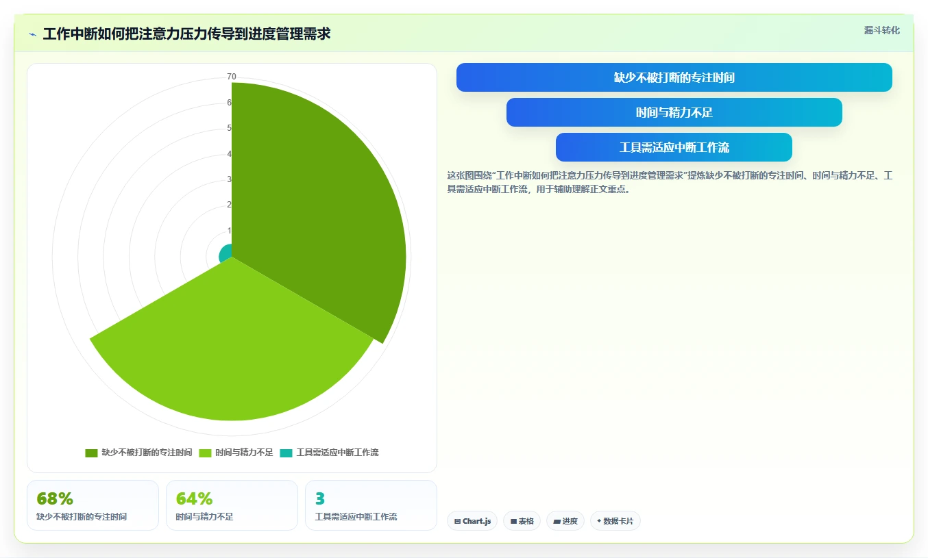 项目管理新趋势：2026年最值得投资的8大个人工作进度跟进工具