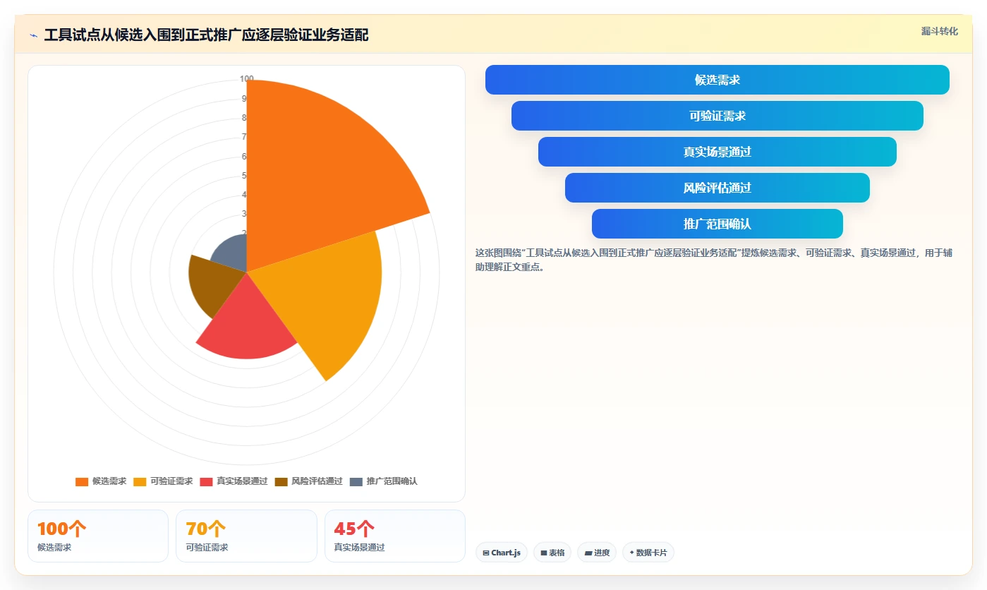 项目经理福音:2026年最智能的7款任务项目管理工具盘点