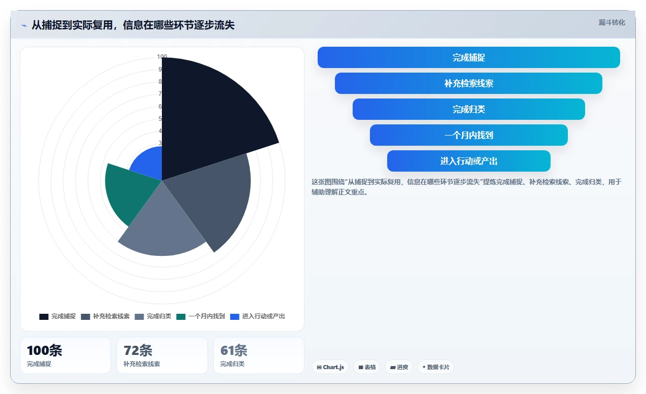 数字时代必备:2026年记录信息的软件选购指南 - 8款热门工具深度分析
