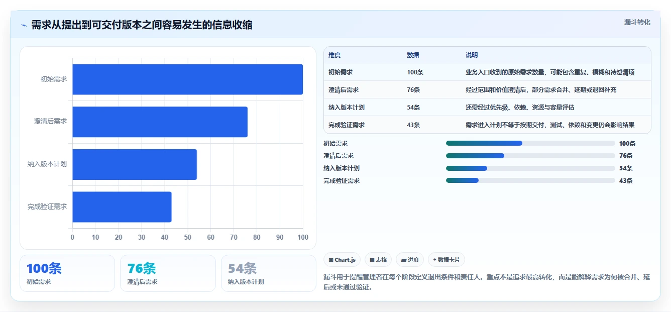 2026年度盘点:8款最受欢迎的IT项目经理管理软件有哪些?