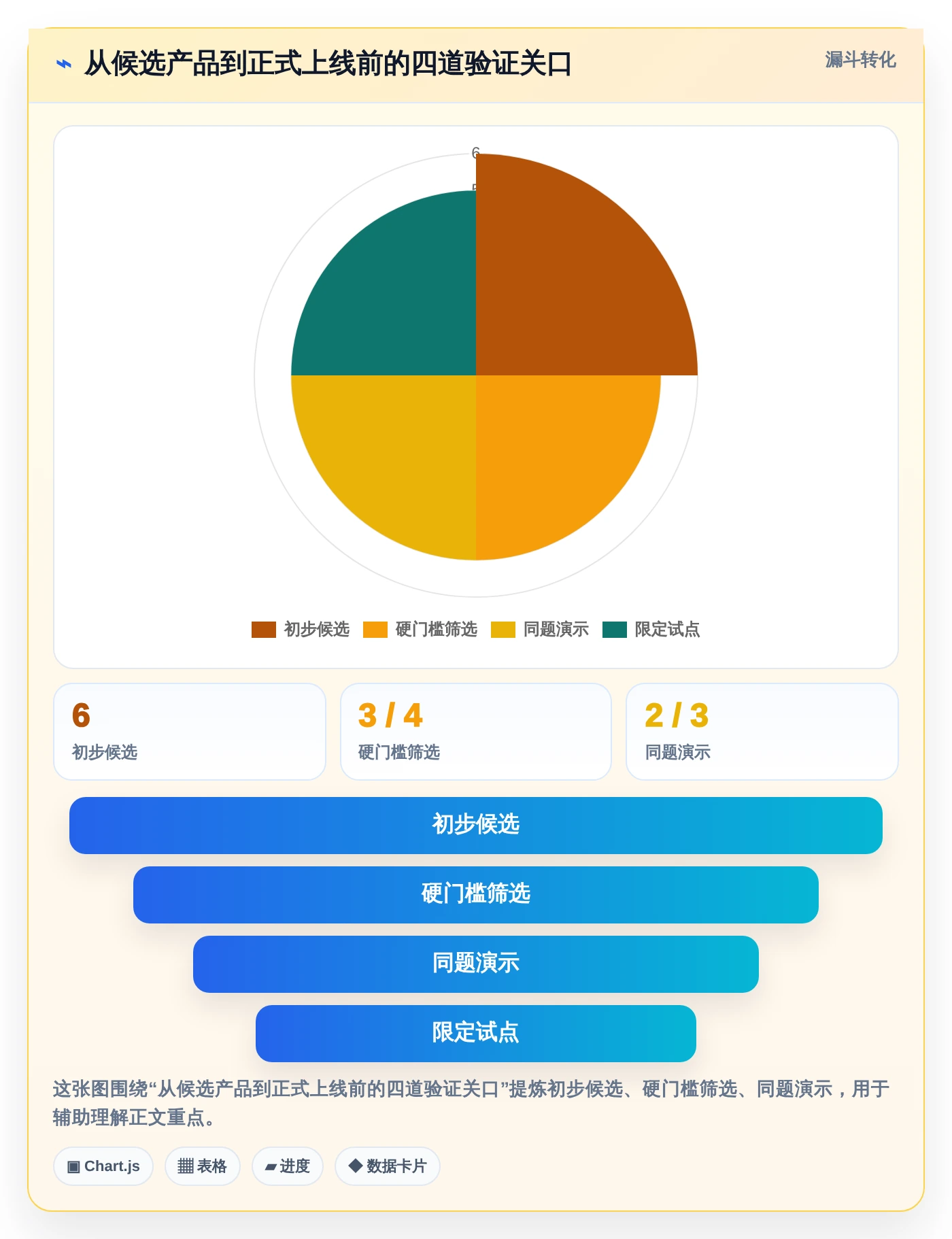 2026年华发管理软件选型指南:6大顶级工具深度对比