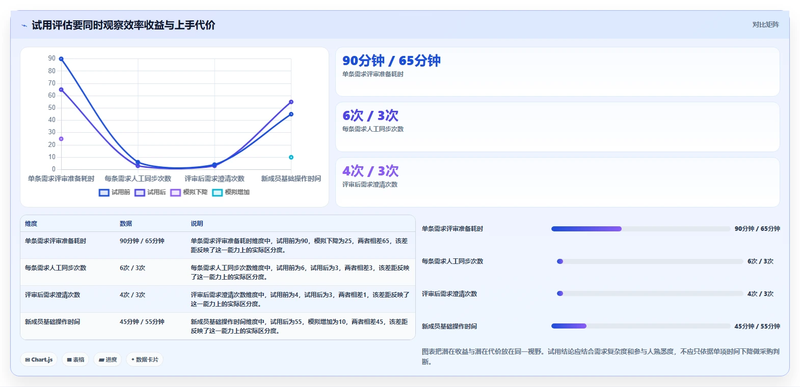 效率提升必读:2026年最受欢迎的5大产品需求文档工具有哪些详细盘点