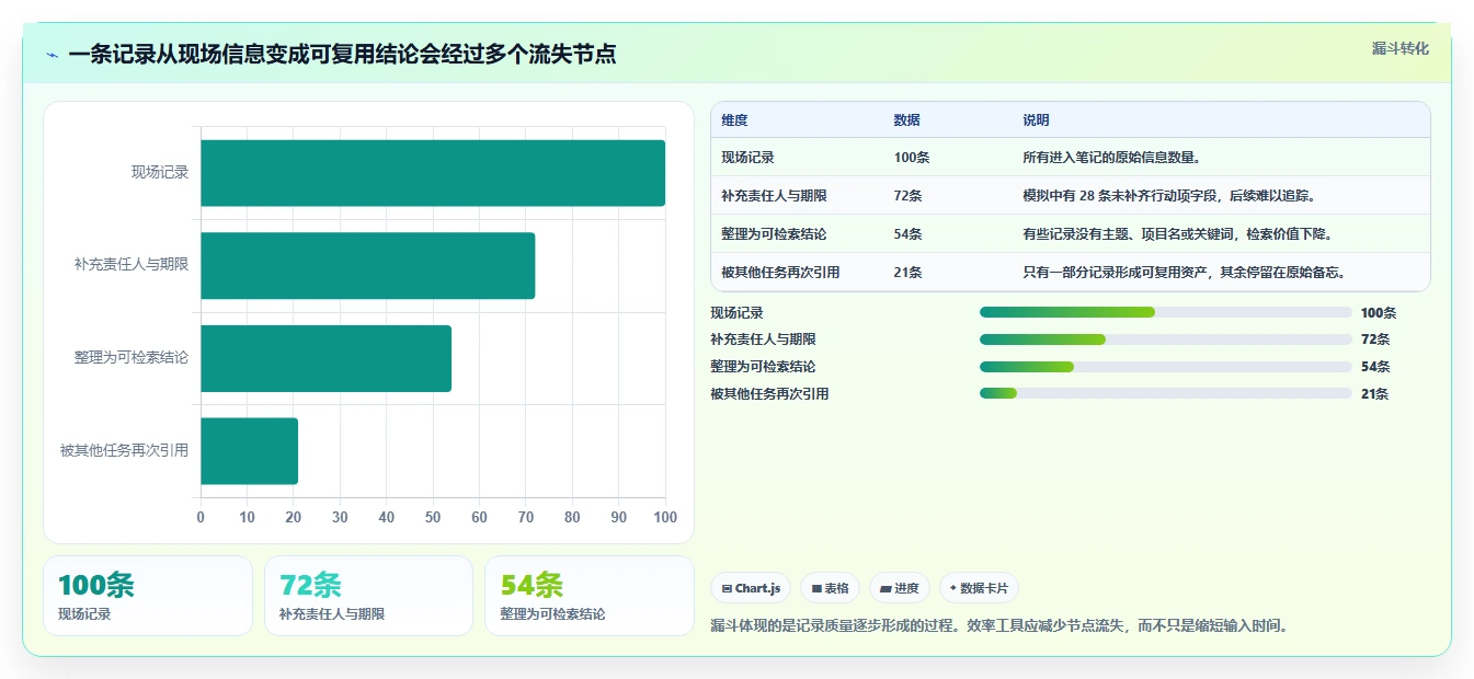 提升工作效率：2026年最值得尝试的8大电脑记录文档的叫什么软件
