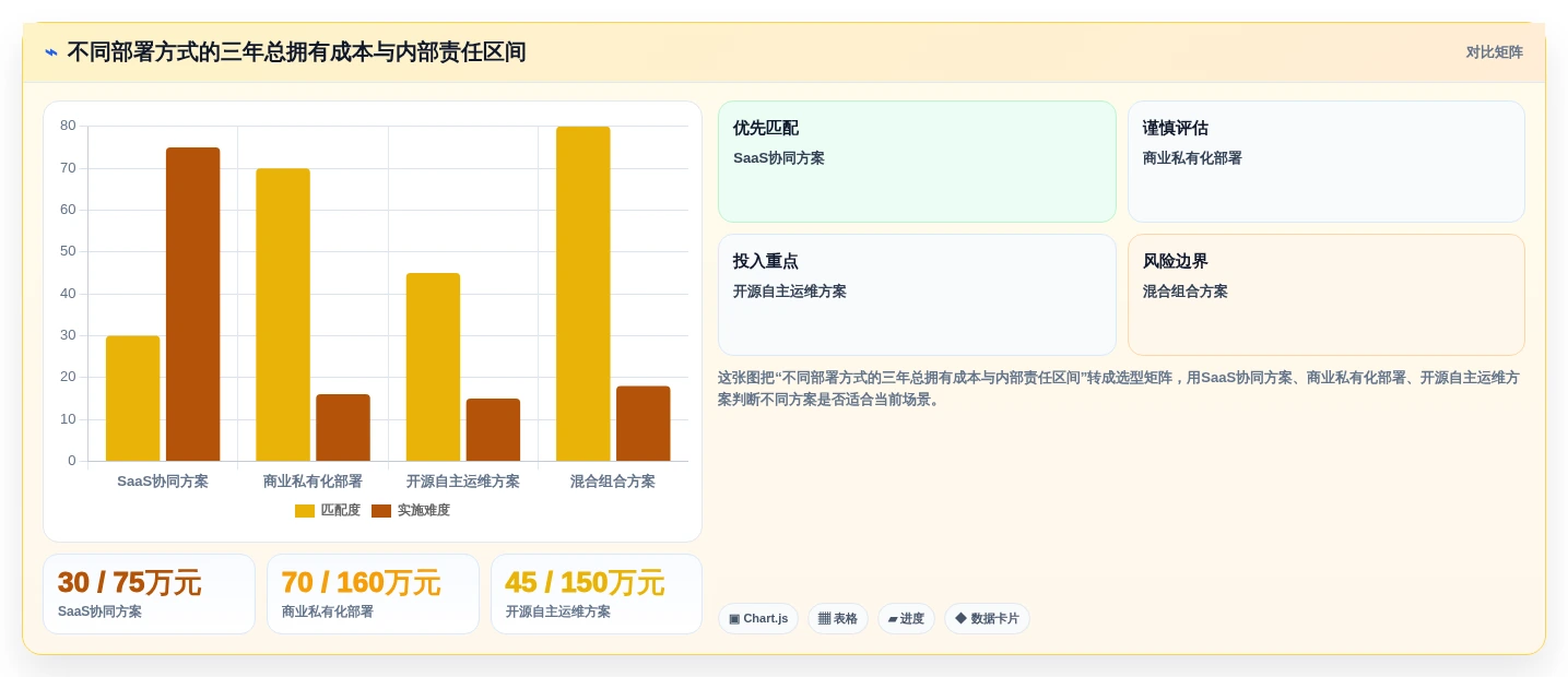 企业效率提升必备:2026年最值得投资的6大自建文档系统