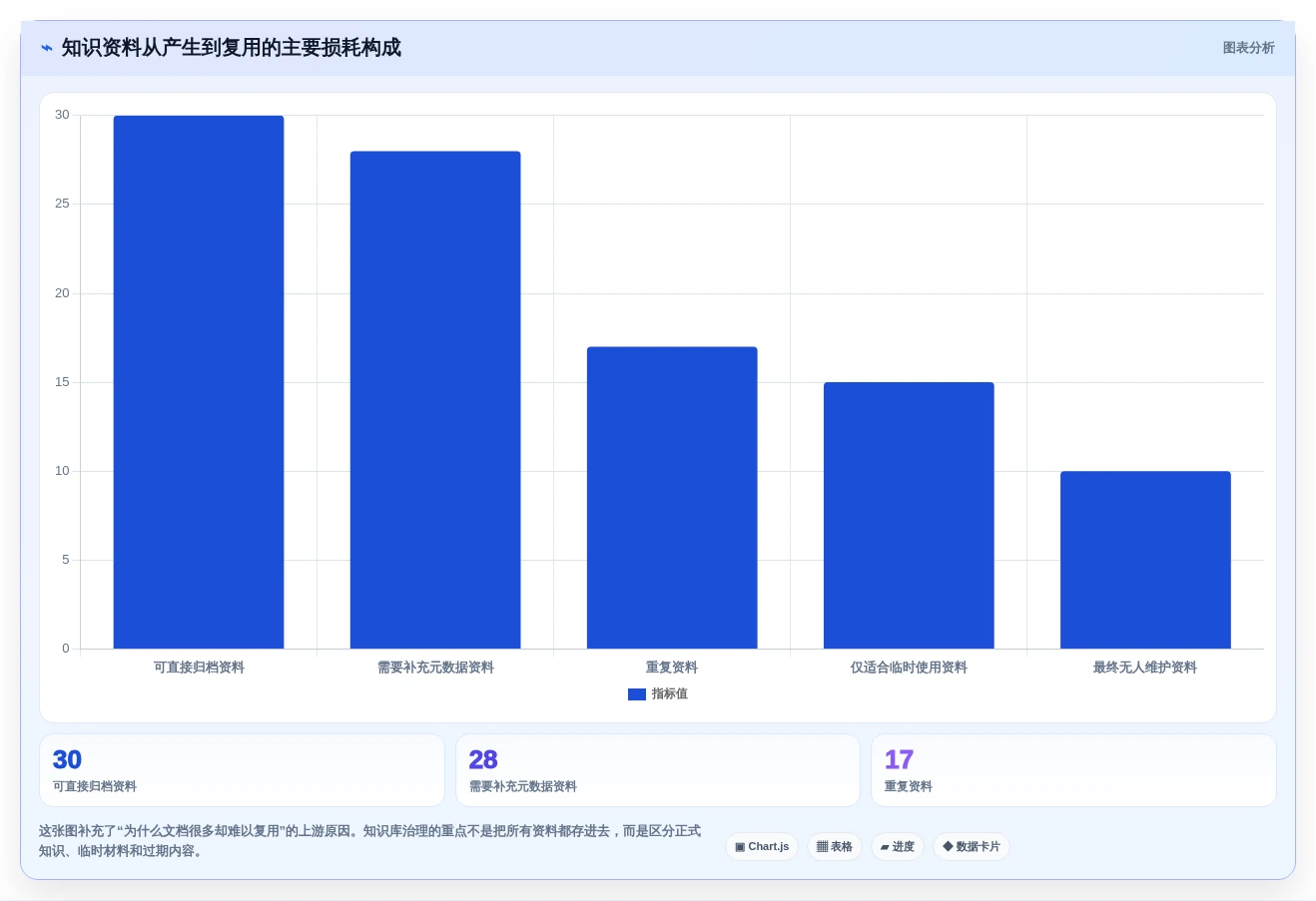 2026年效率革命：6大协作办公工具全面对比与选型指南
