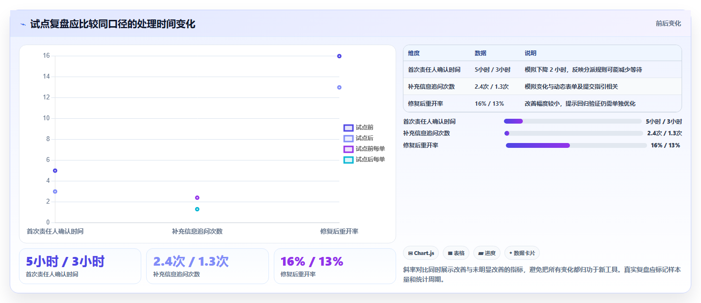 研发团队效率神器:2026年度7款顶级bug上传系统工具盘点