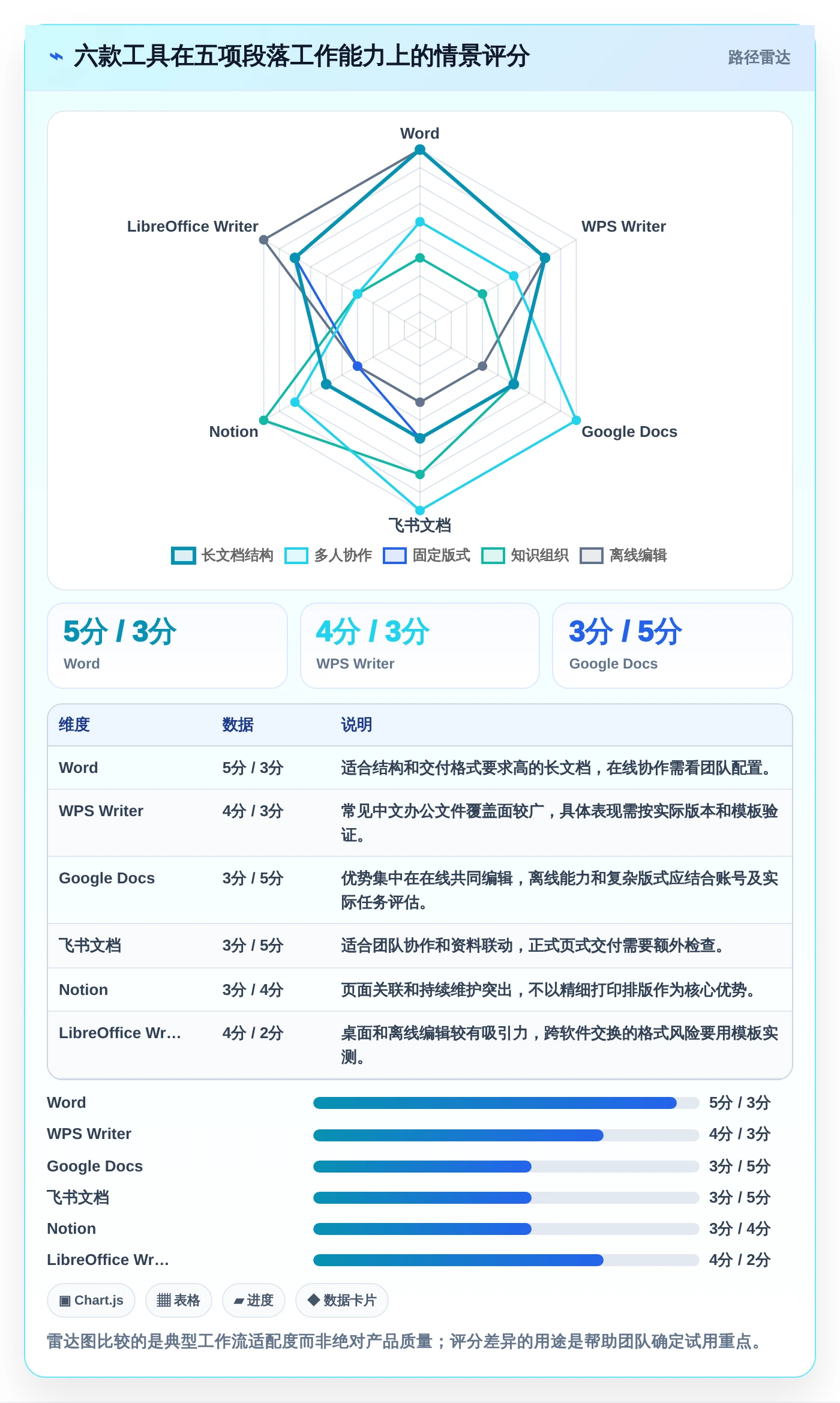 2026年效率之选:6大文档编辑段落工具全面对比