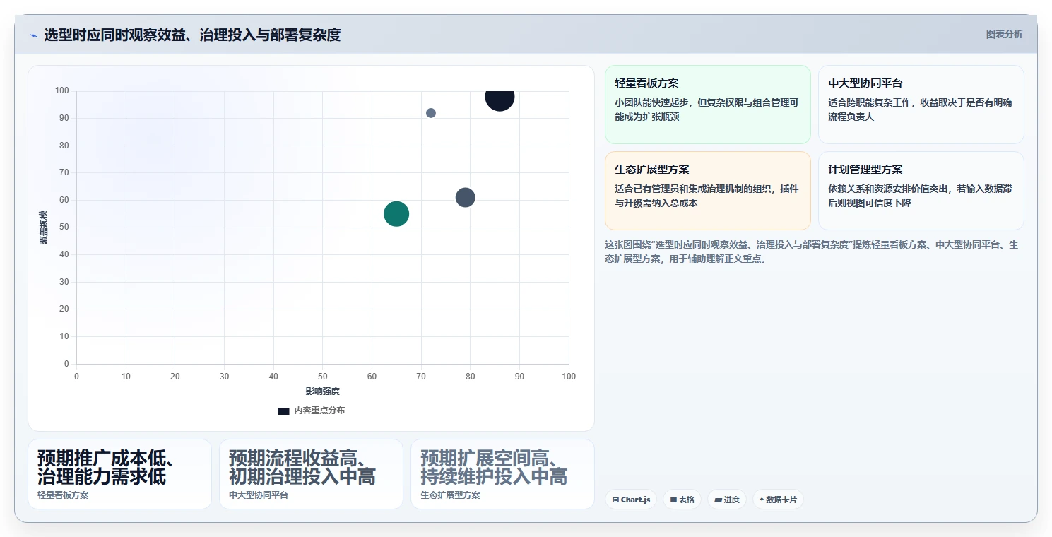 解锁企业效能:2026年管理系统绿色软件选型指南TOP5