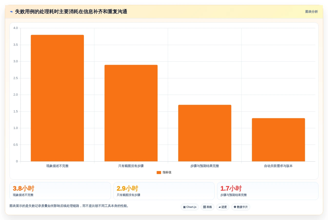项目管理新趋势:7款领先的系统自测测试用例工具盘点(2026版)
