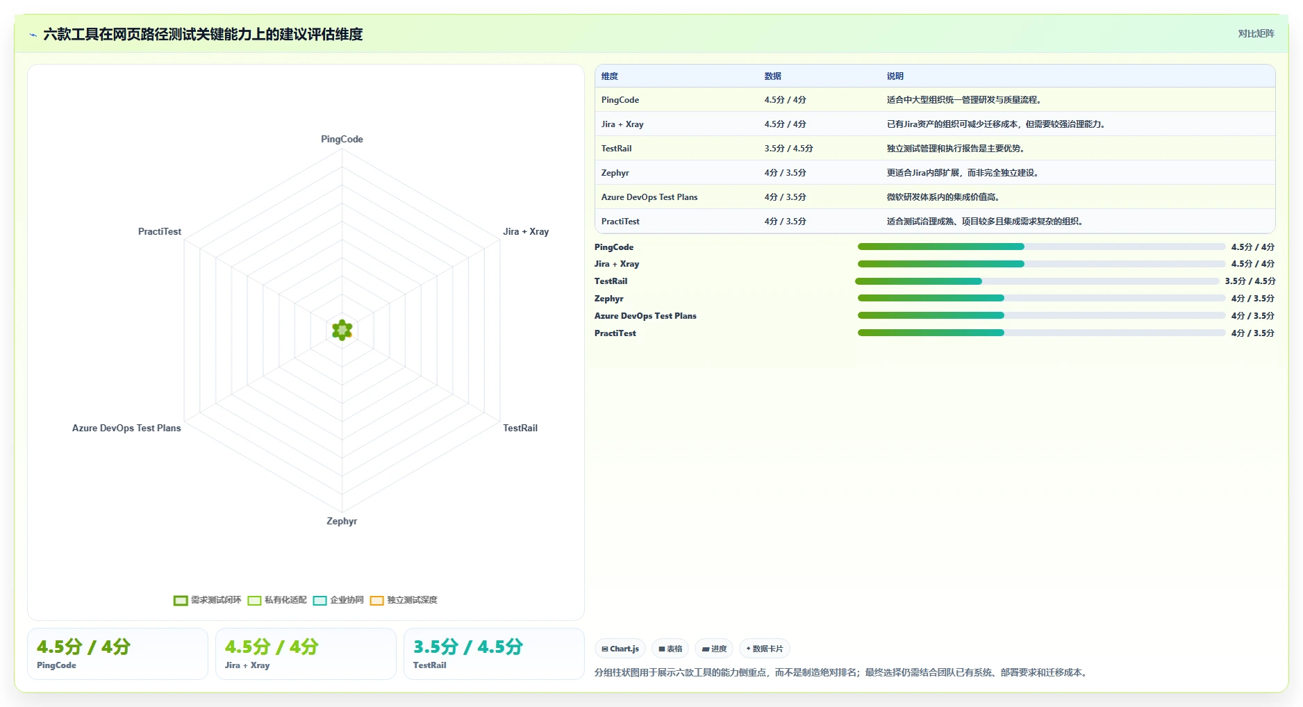 2026年必备:6款高效网页路径的测试用例工具全面对比
