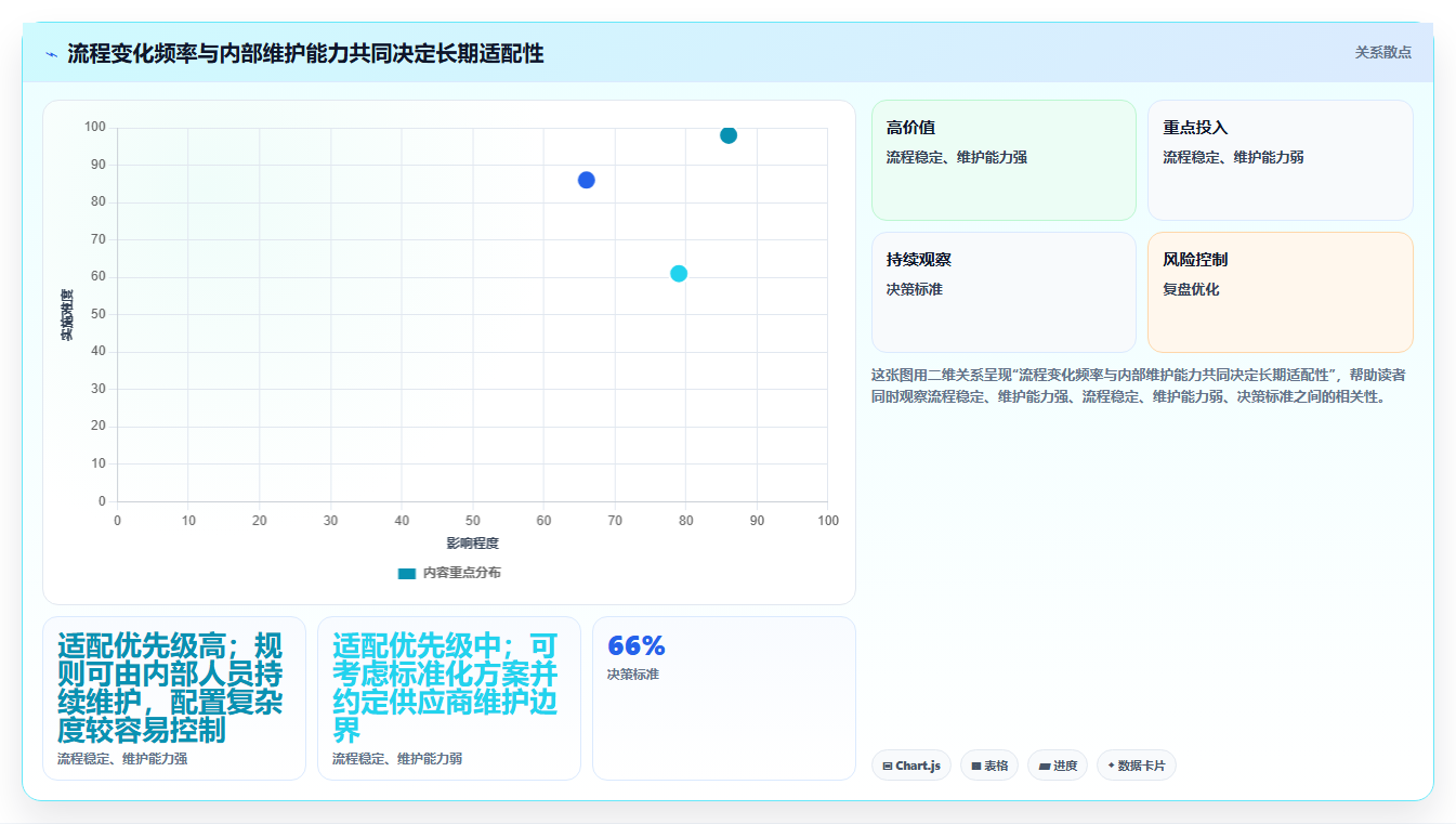2026年流程规范化产品管理软件哪家好?深度测评与选型指南