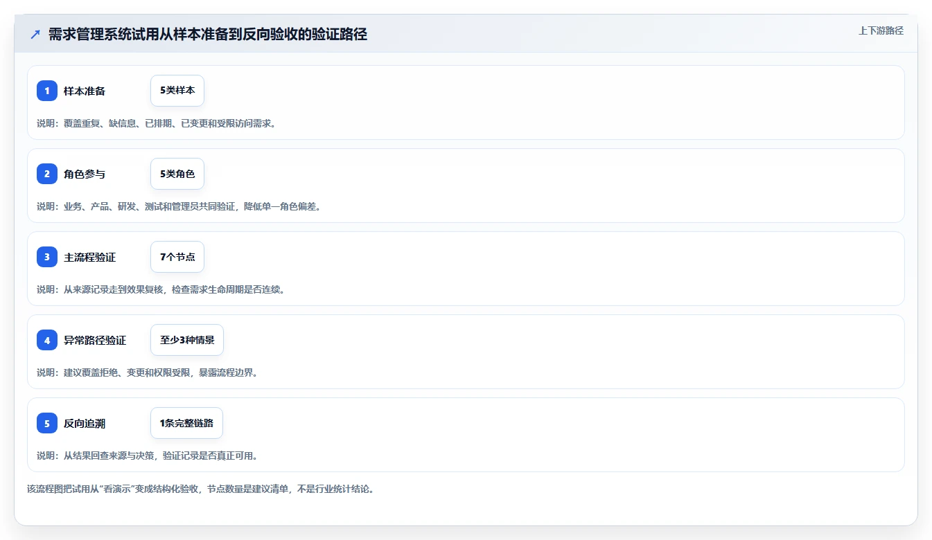 2026年知名的需求管理系统深度评测与选型指南