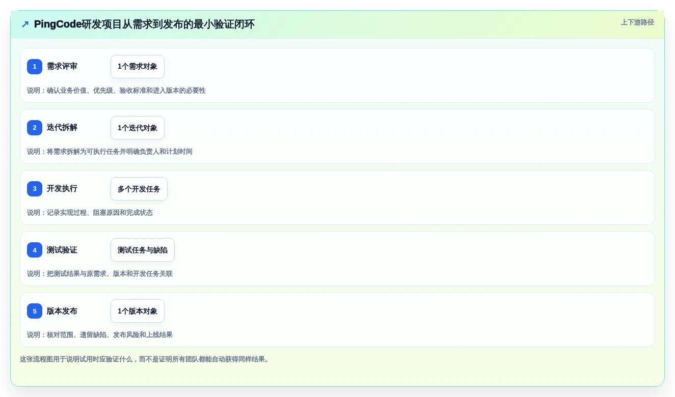 项目管理新趋势:2026年最受欢迎的5款PingCode研发平台推荐