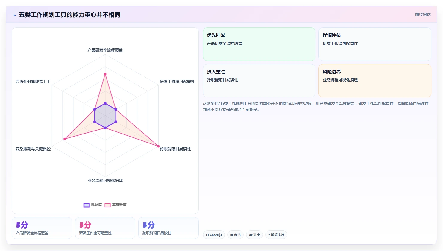 项目管理新趋势：2026年最受欢迎的5大工作规划的软件工具