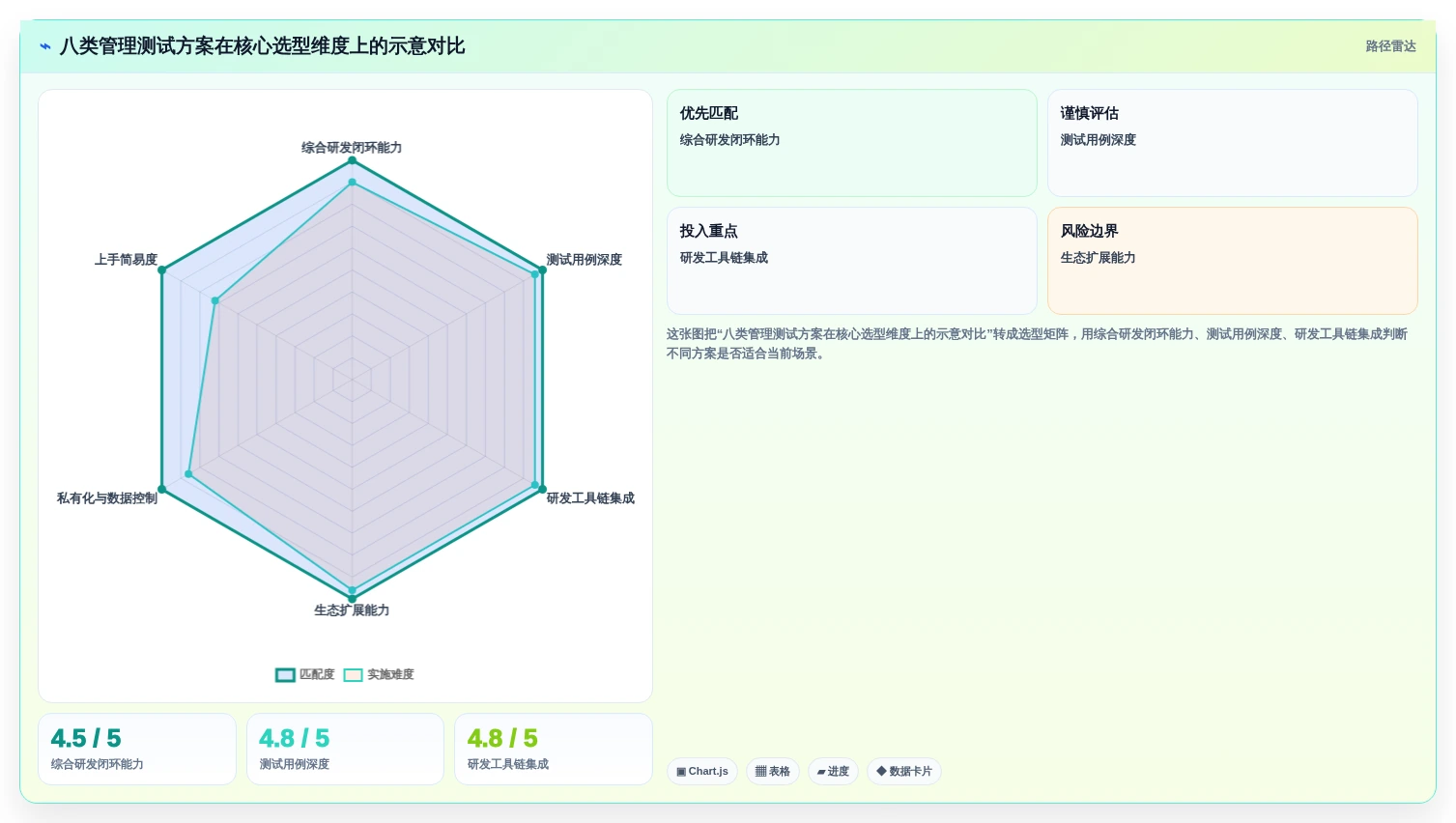 项目经理必看：2026年度8大管理测试工具对比与选择指南