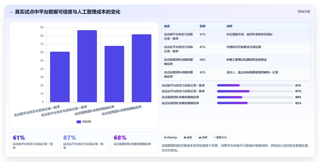 2026年研发项目管理平台选型指南:5款主流工具对比分析