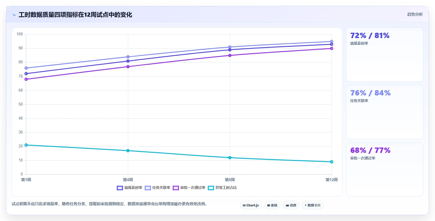 选择困难症?2026年工时统计平台选型指南,8款热门工具全面分析