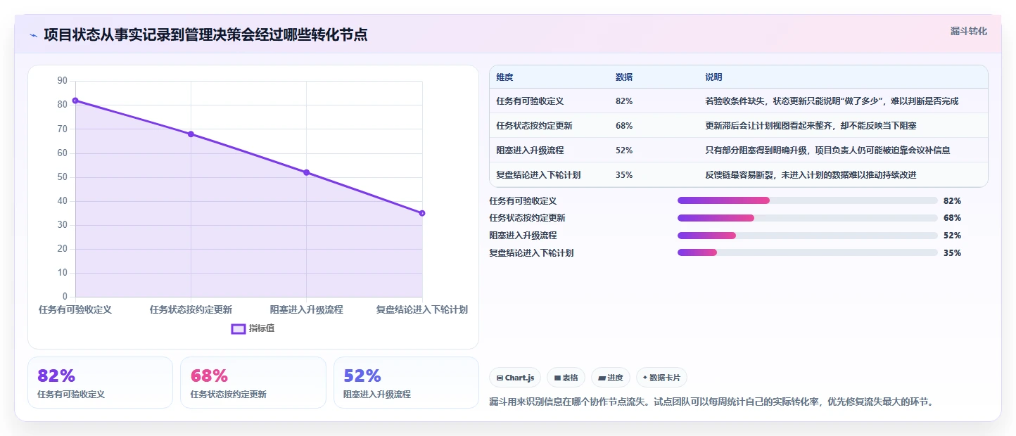 2026年效率之选：6大项目后台管理系统工具深度对比