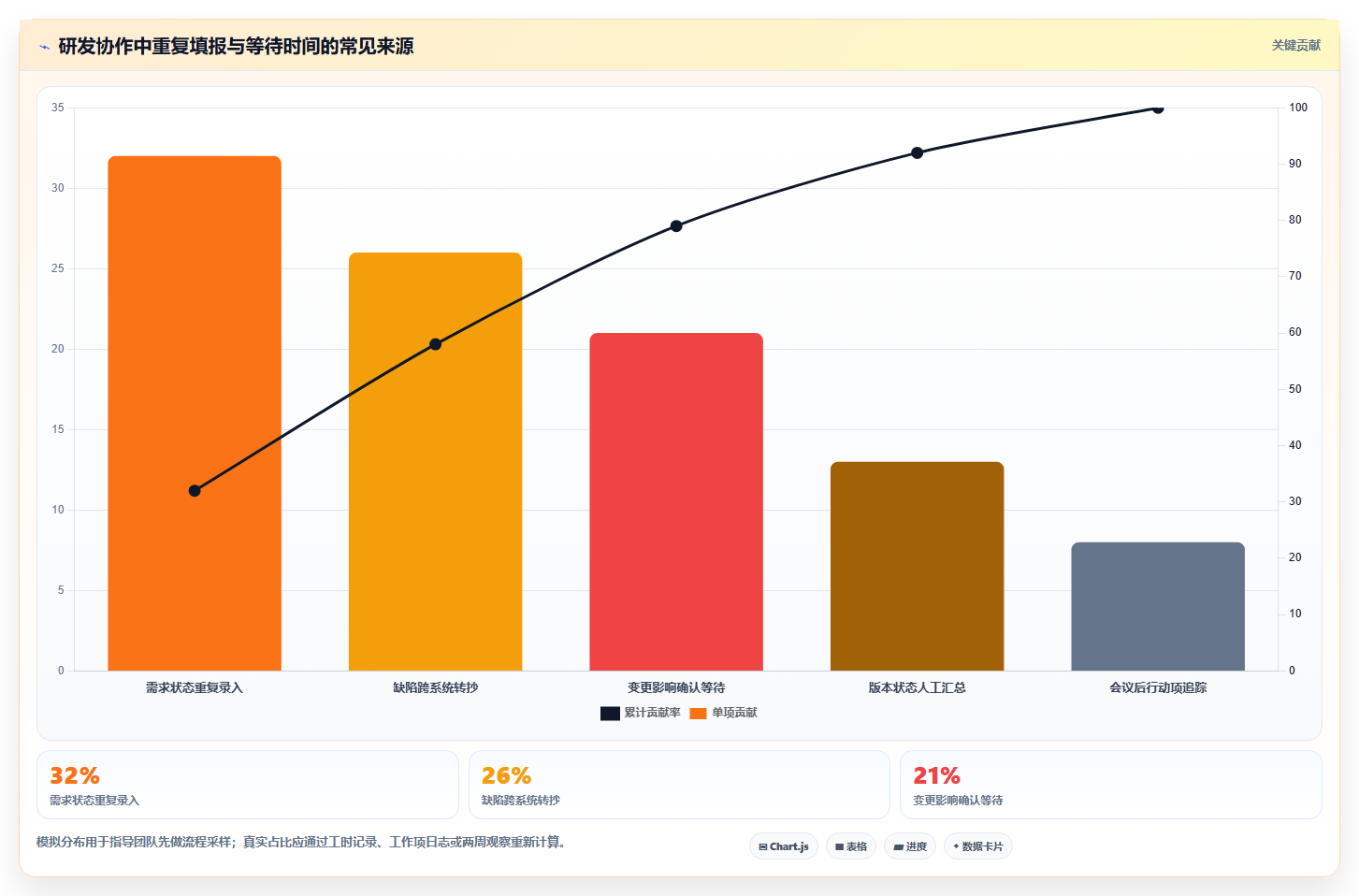 提升研发效率：2026年最受欢迎的5大华为的项目管理软件盘点