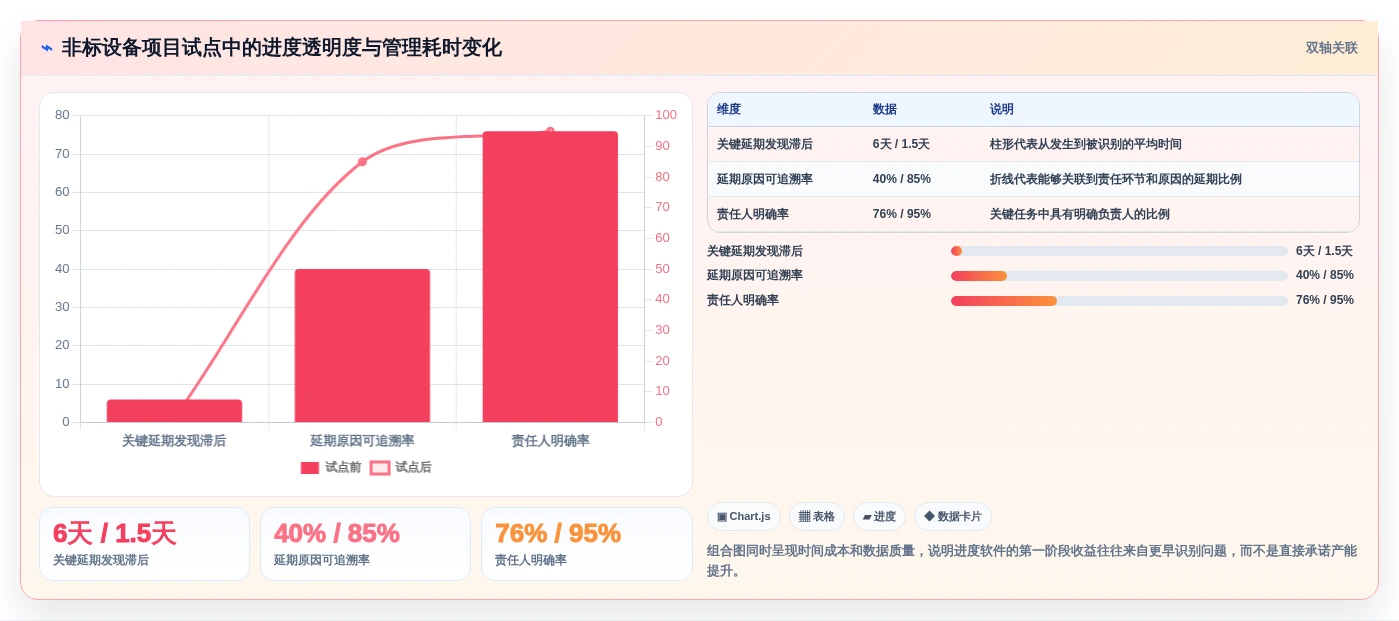 2026年工厂进度管理软件大盘点:6款提升生产效率的顶级工具