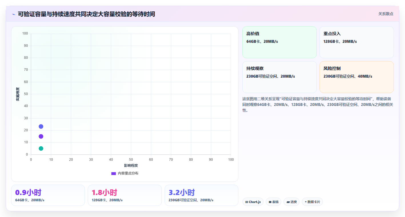 2026年tf卡测试软件大比拼:6款热门工具哪个最适合你?