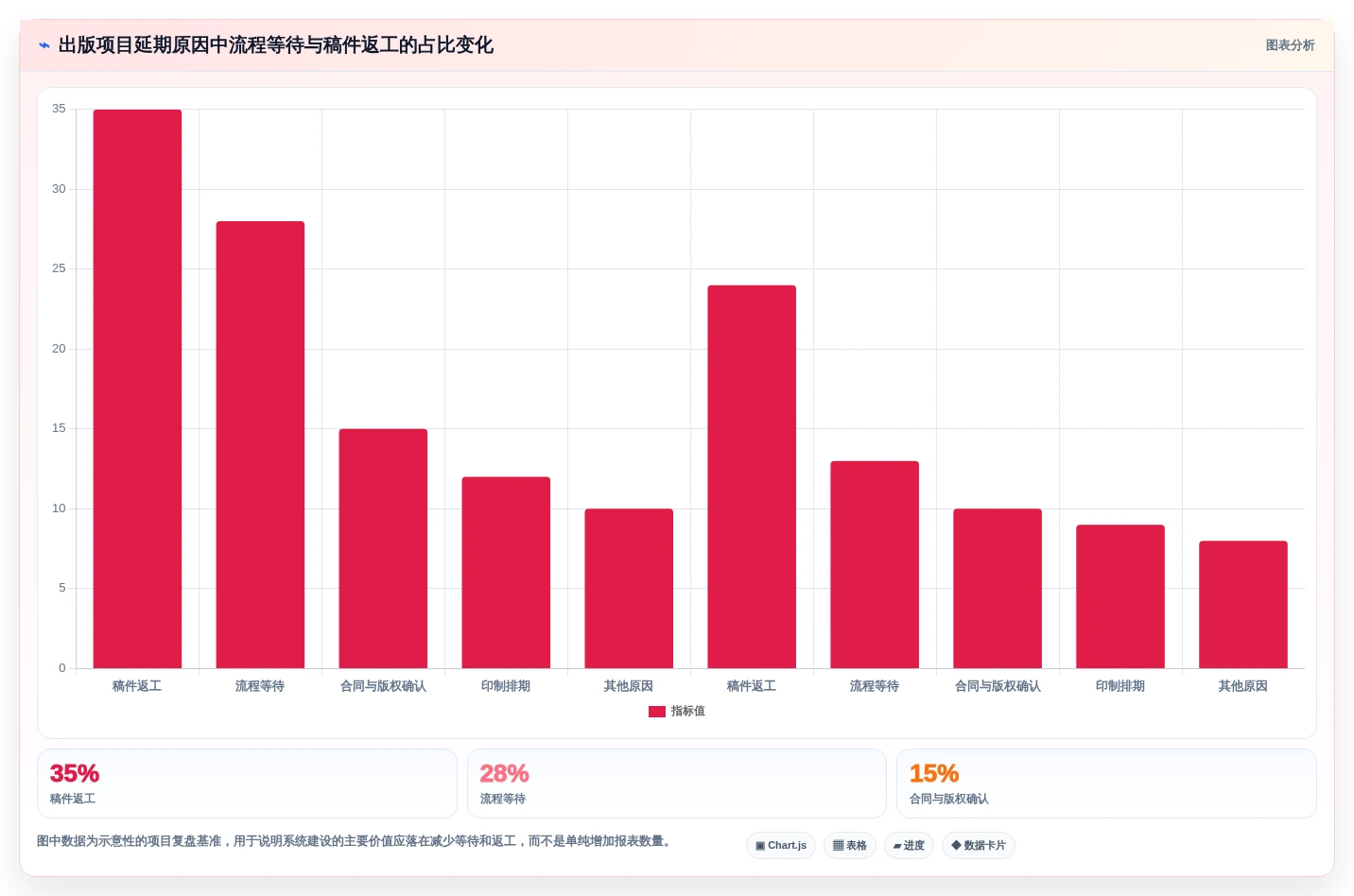 智能化出版新时代:2026年云章出版管理系统选型指南