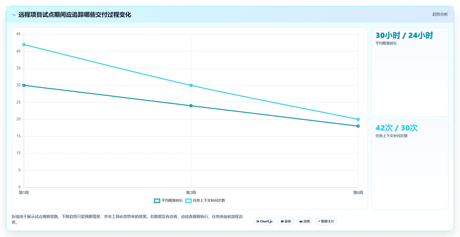 远程团队必备:2026年最受欢迎的5大好用项目协作软件推荐