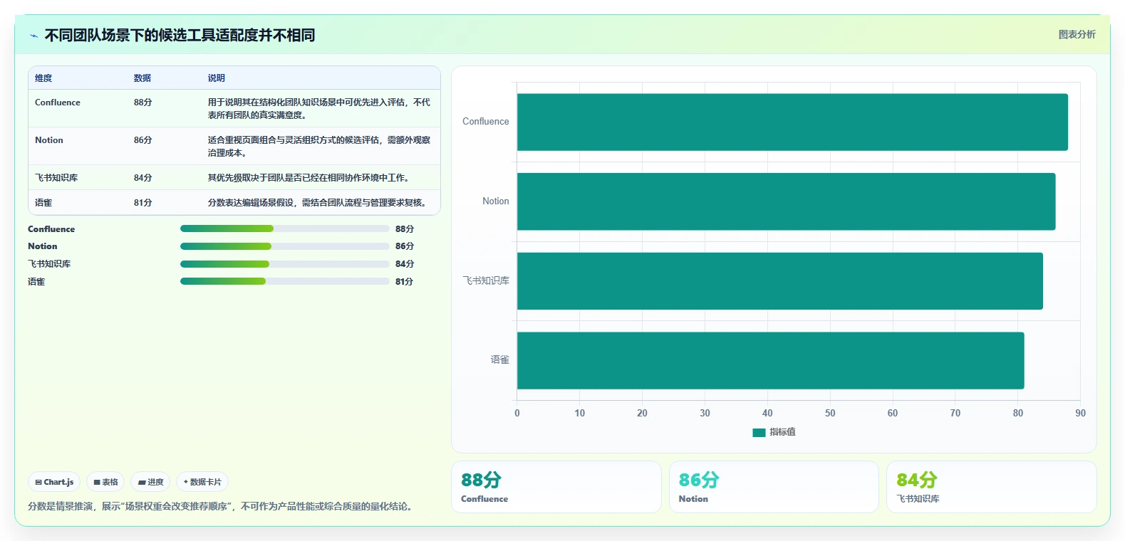 项目管理新趋势：2026年如何使用wiki工具top8排行榜