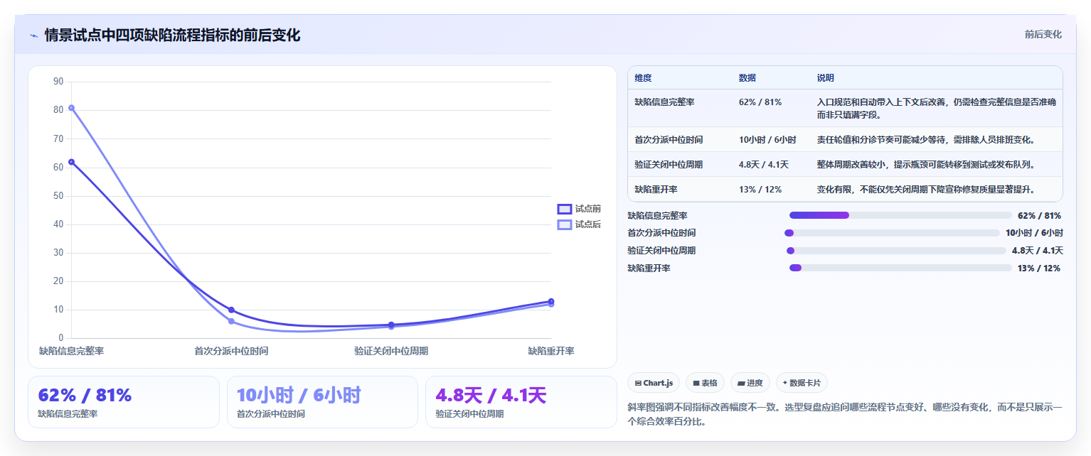 提升研发效率：2026年最值得尝试的8大bug追踪管理工具