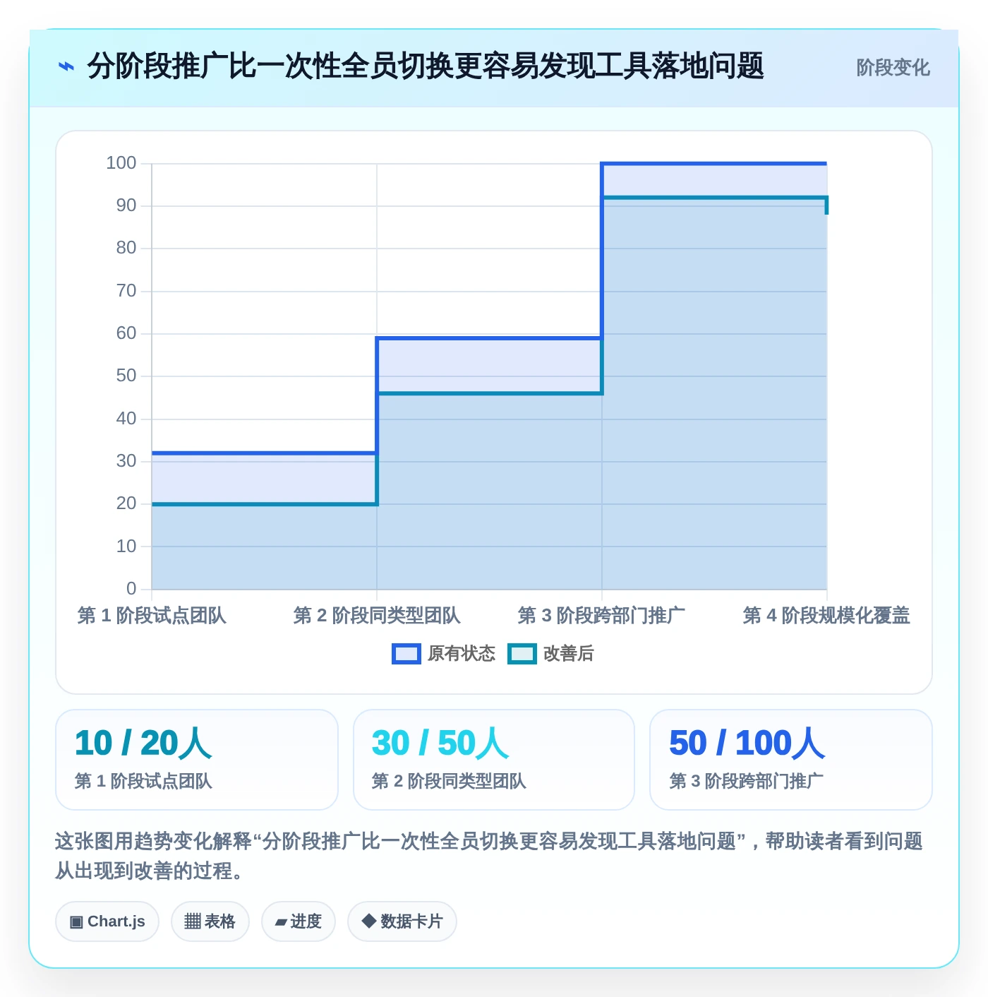 提升效率神器:2026年最受欢迎的6款小软件开发工具盘点