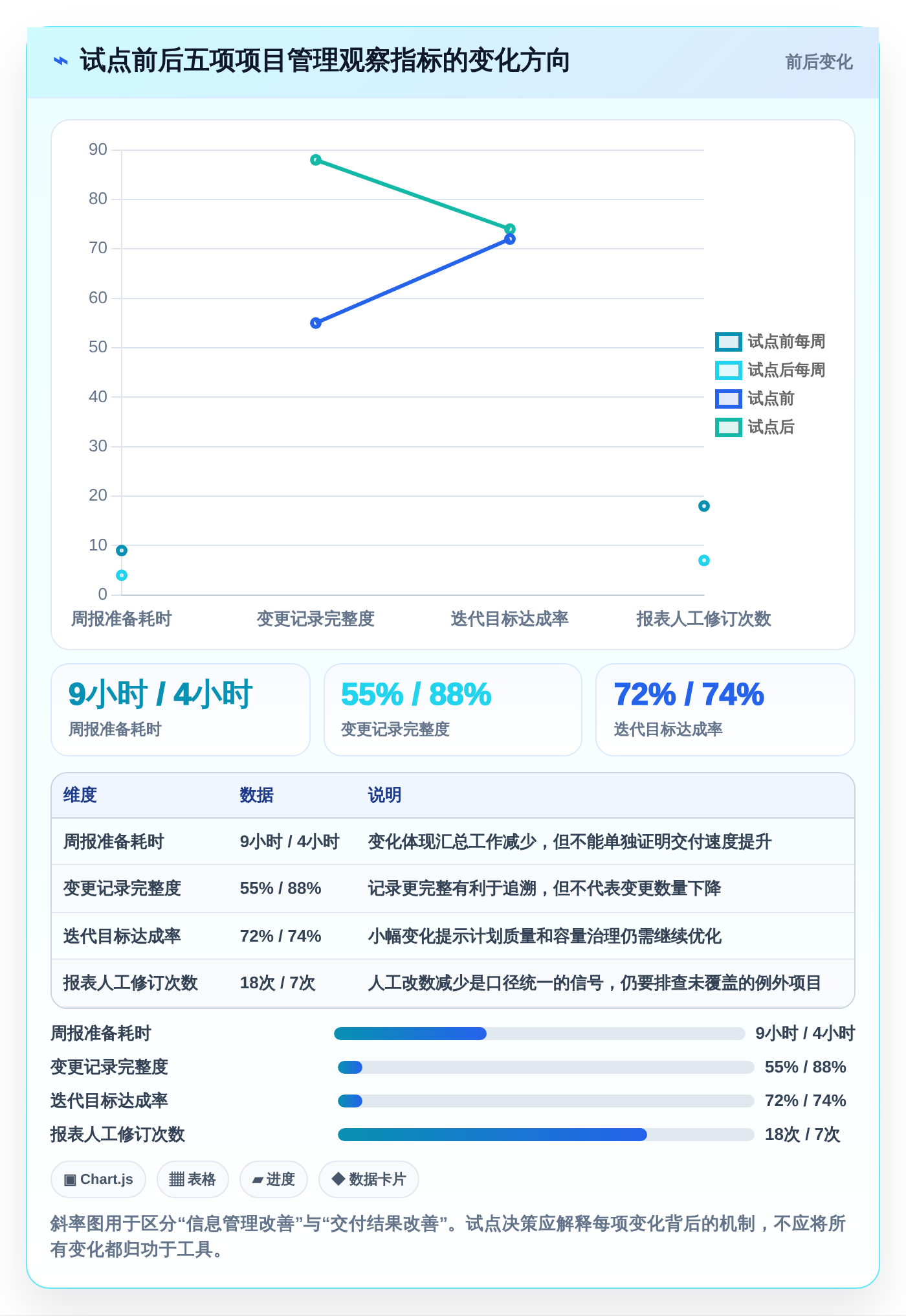 项目经理必看:2026年最值得投资的5大软件开发进度管理系统