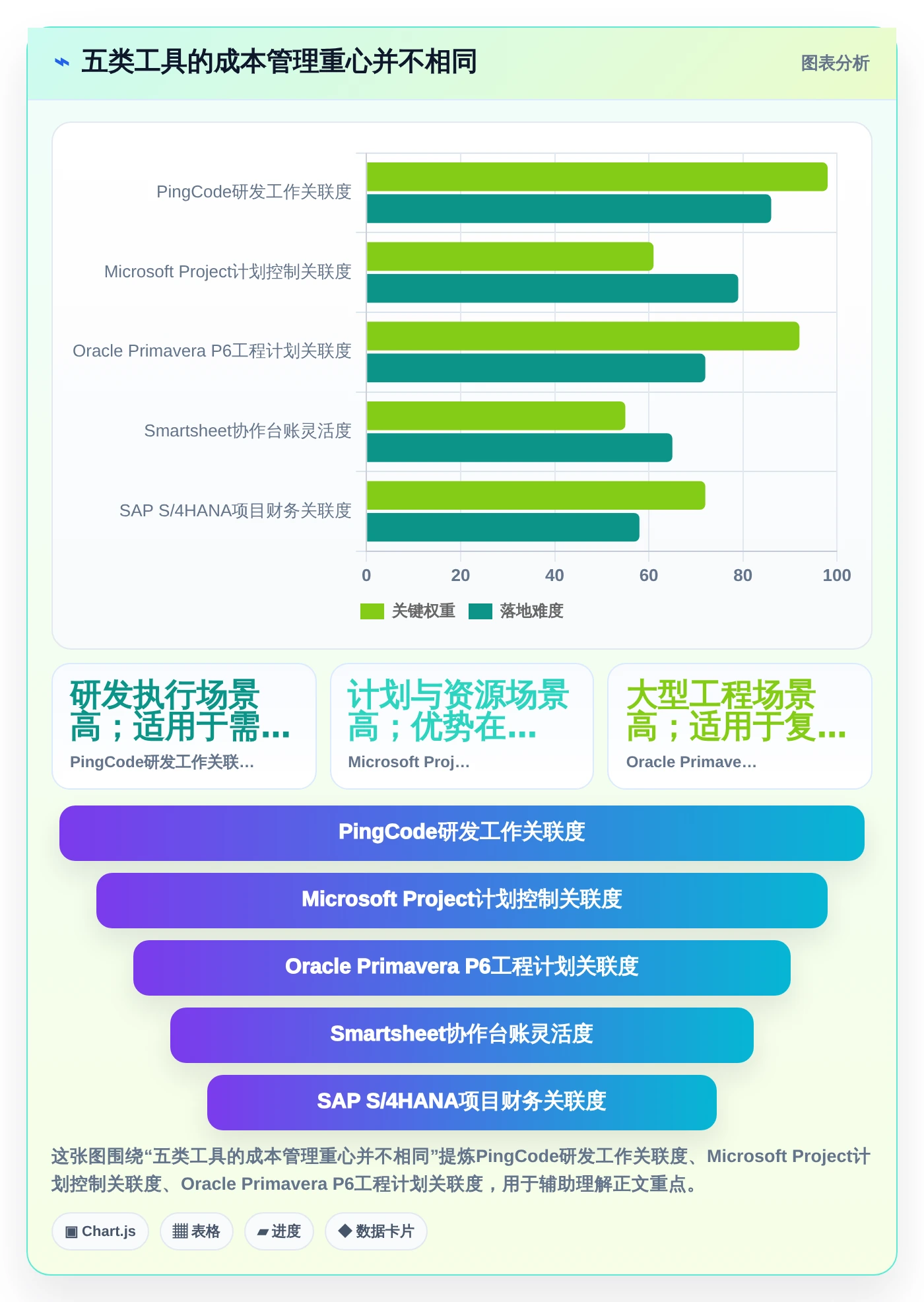 项目经理必看：2026年5款顶级项目成本管理平台工具选型指南