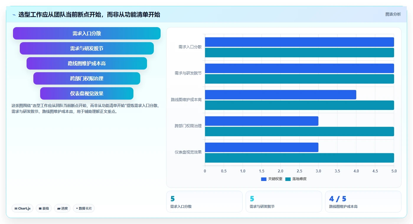 实用的产品管理软件哪些值得尝试？2026年场景化选型清单