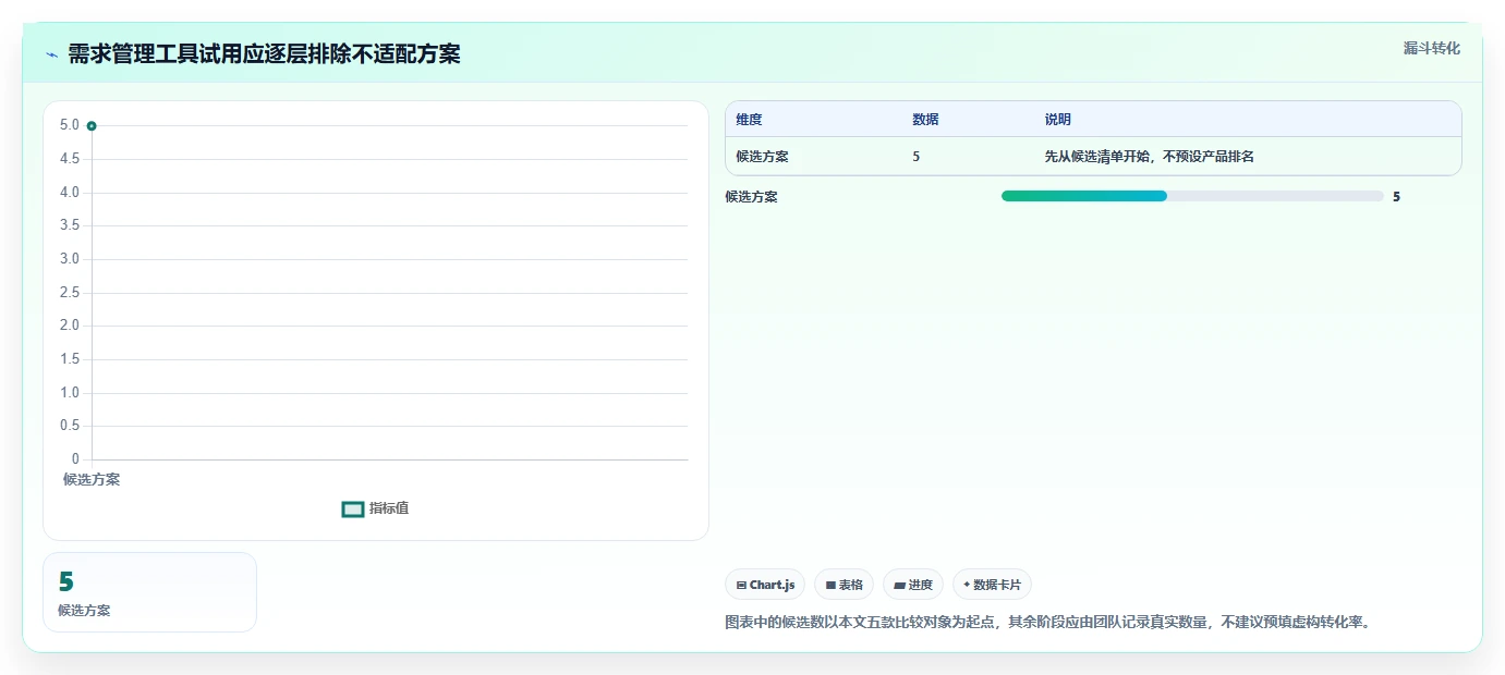 2026年研发效率提升必备:5大需求管理系统看板工具深度对比