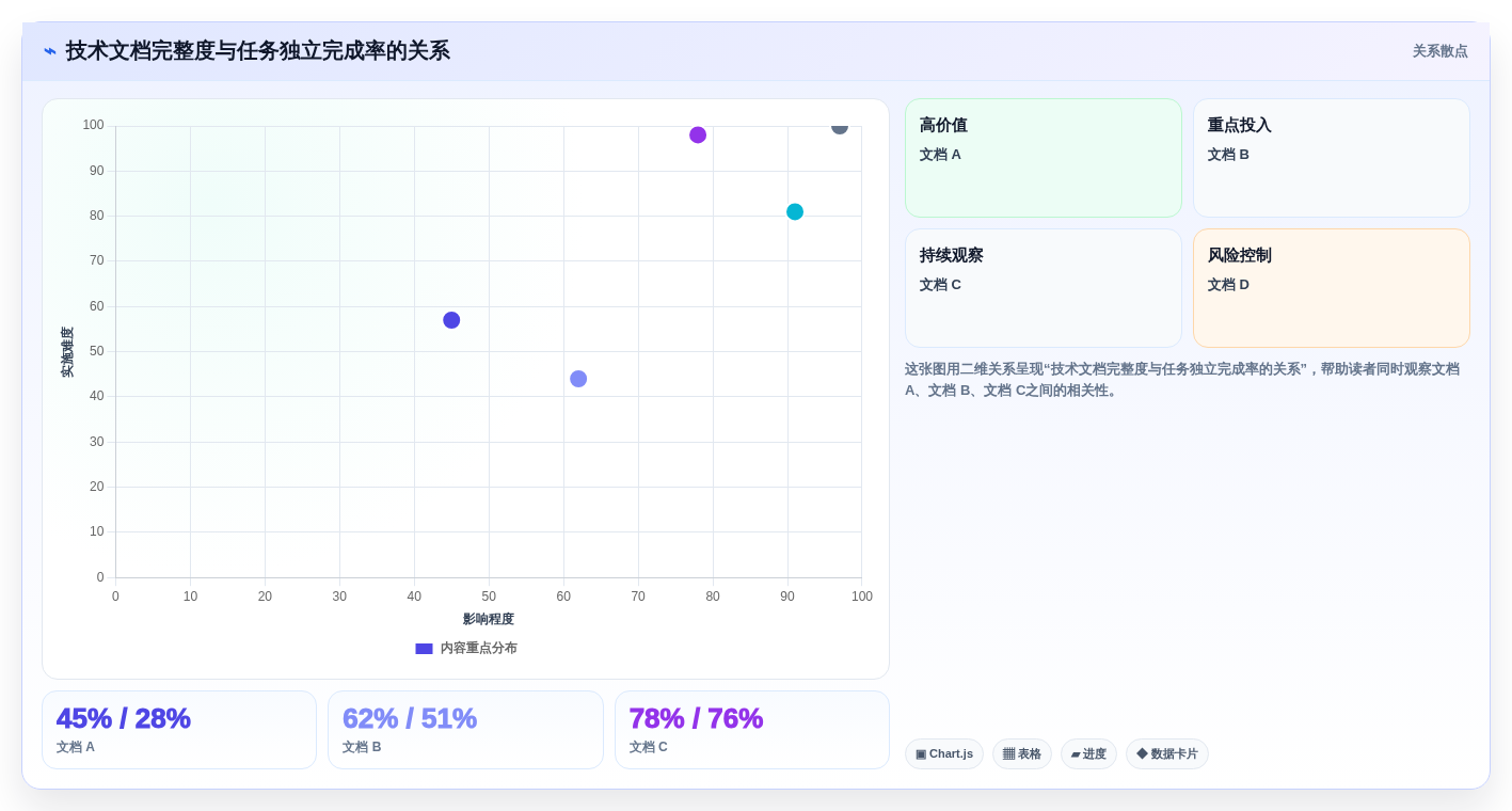 2026年技术文档平台大比拼:6款顶级工具助力研发效率提升