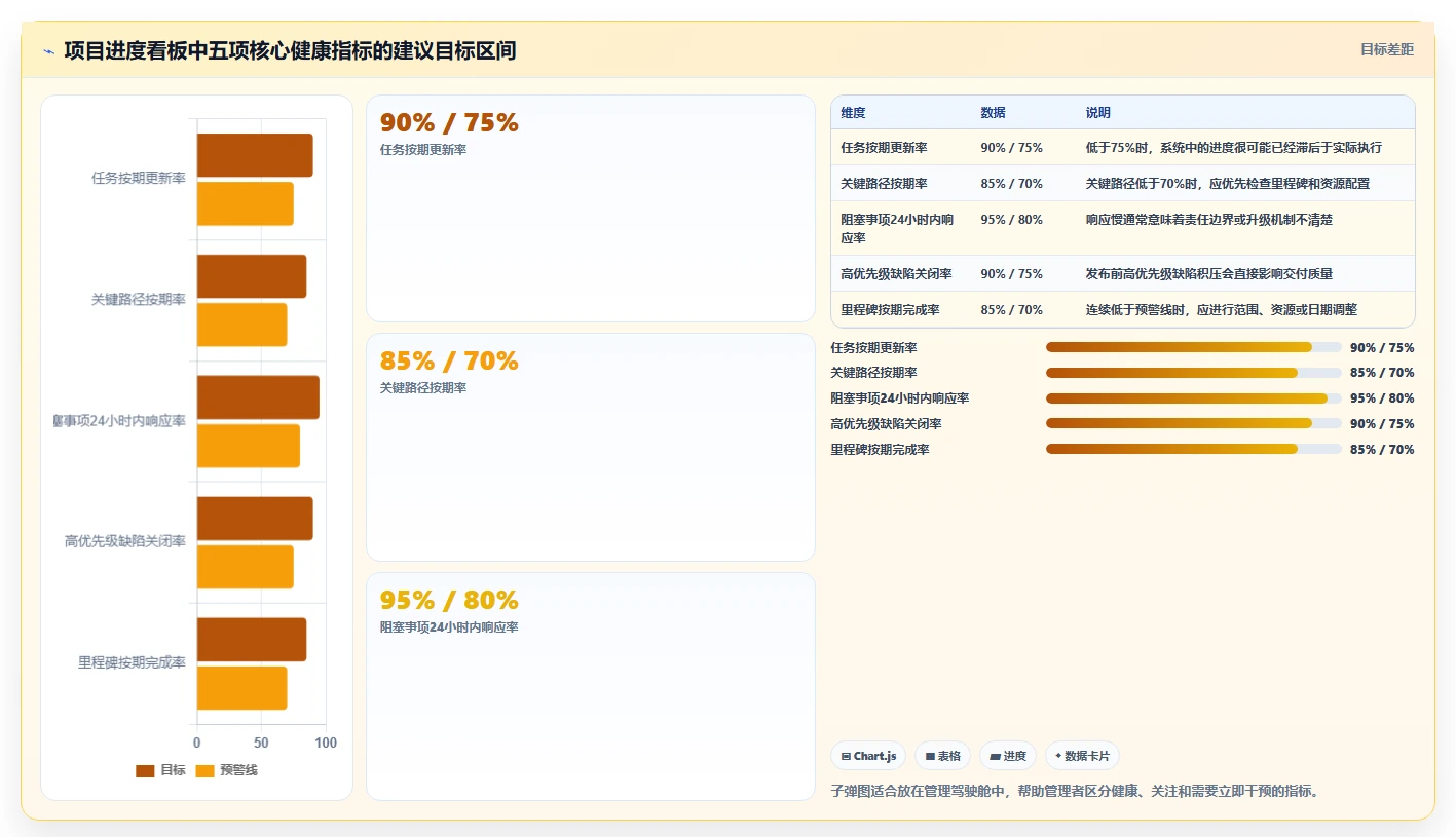 提升项目效率:2026年度7大项目任务计划及进度跟踪表工具推荐